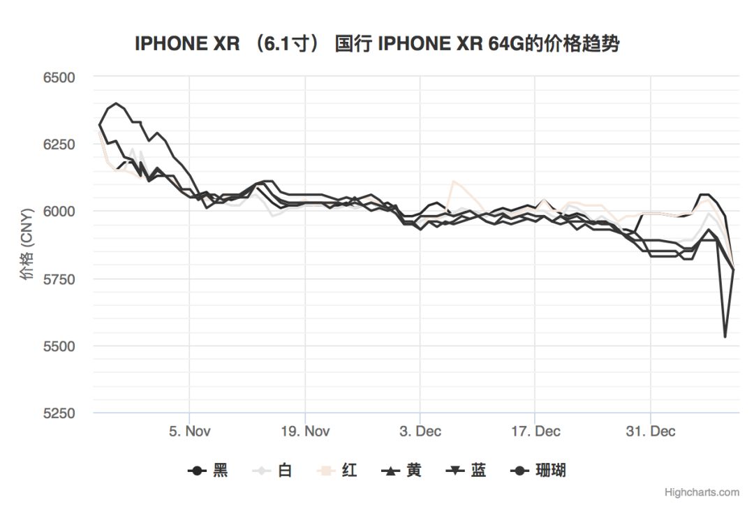 京东iphone全线重磅优惠,京东自营店购买iphone优惠活动