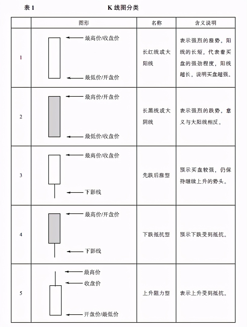 中衍期货怎样,中衍期货怎么看最近一年的走势图