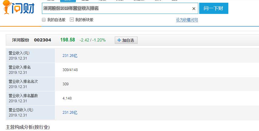 洋河股份的发展趋势,洋河股份行业个股地位分析