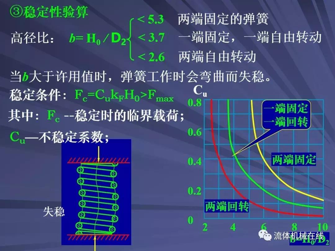 弹簧设计注意事项图片,弹簧设计计算实例