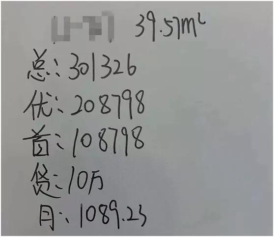 济南市商住公寓空置率是多少,济南楼市库存转化率