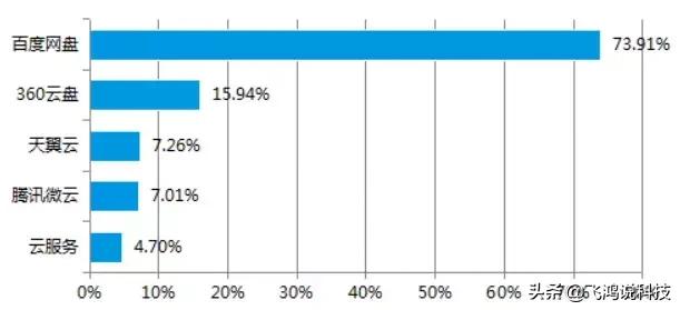 百度网盘加载速度为0,百度网盘全速下载教程