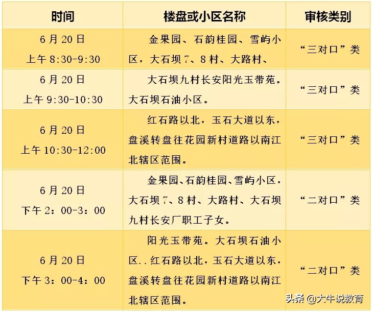 江北区17所学校划片汇总,2020江北区中学划片