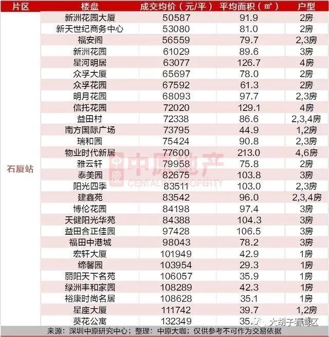 沿着地铁去购房,跟着地铁线路选房