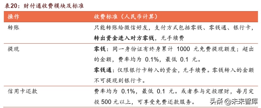 腾讯帝国解说,腾讯帝国版图大全