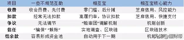 相互宝互助的本质,相互宝互助计划