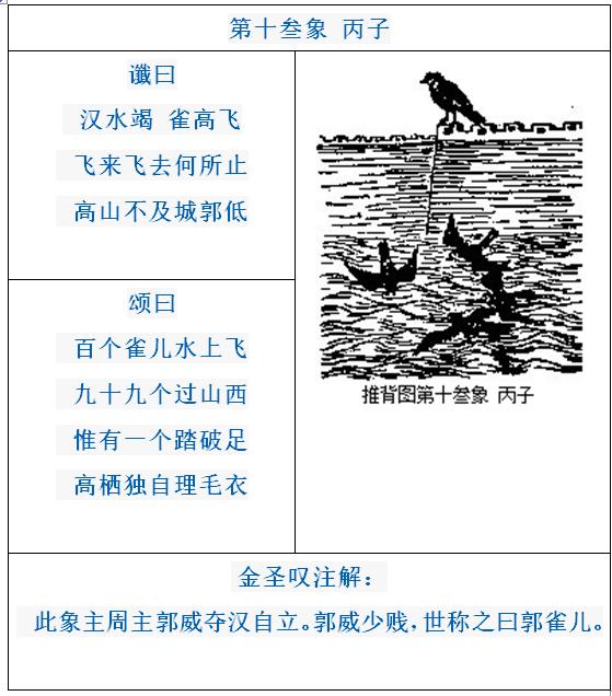 推背图中的历史简介,趣解推背图背后的历史故事