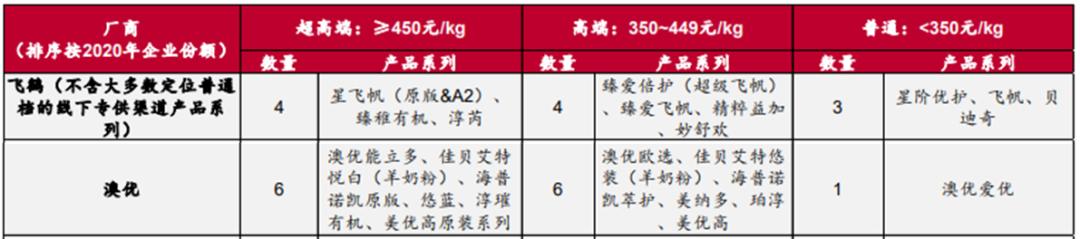 洋奶粉,国产奶粉三十年飞鹤崛起凭什么