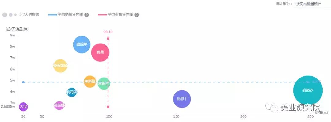 日韩爆款防晒,日韩防晒平价推荐哪款好用