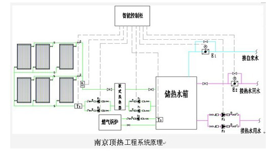 你家的热水器有防冻功能吗,太阳能热水系统冬天可以用吗