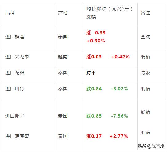 今年沙糖桔和沃柑行情你们看好吗,沙糖桔大战视频