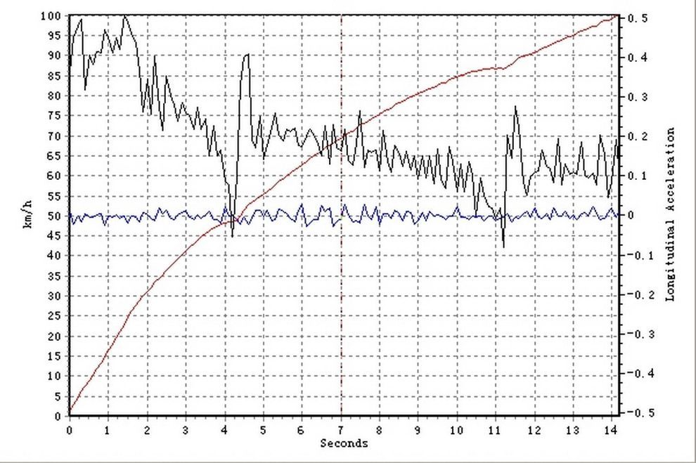 桑塔纳1.6一代人的梦想,大众桑塔纳内饰进化过程