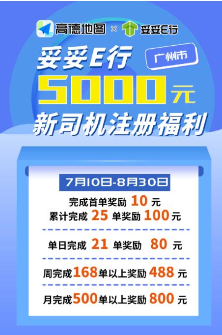 汽车网约车未来趋势,美团打车冲击网约车