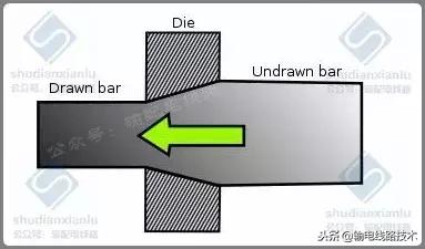 紧固件标准件工艺流程,紧固件的基础知识和性能测试