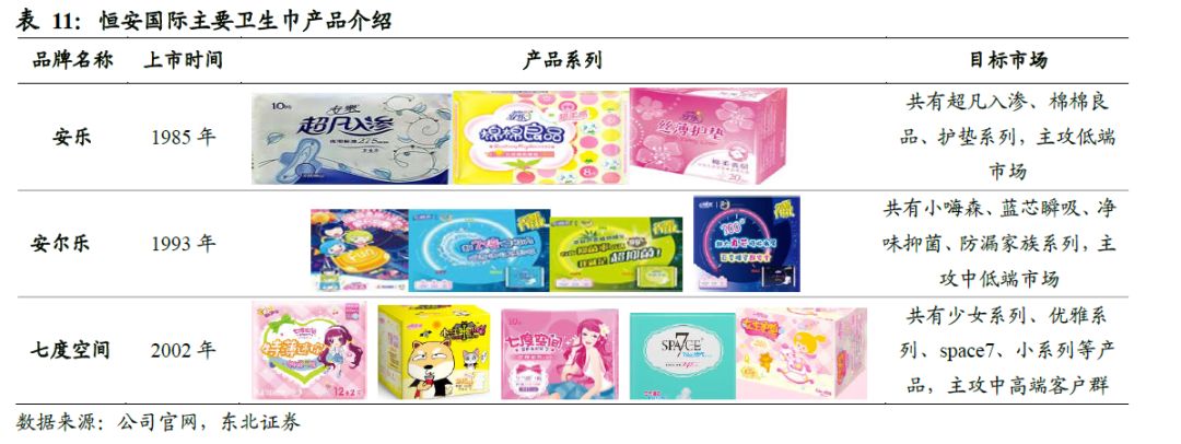 全球卫生巾市场份额,中国卫生巾市场规模