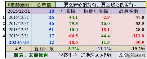 「护城河评级」彩客化学