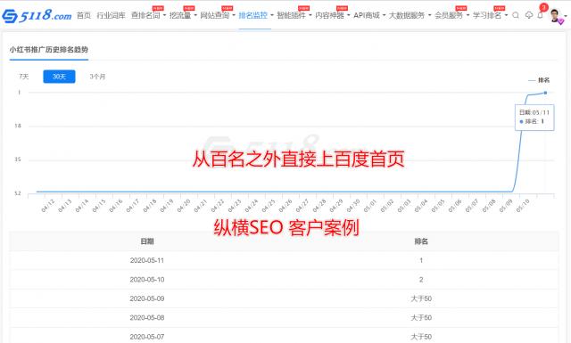 优化网站快速排名软件,网站排名优化