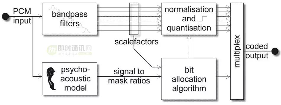 如何理解音频编解码,音频编解码器工作原理