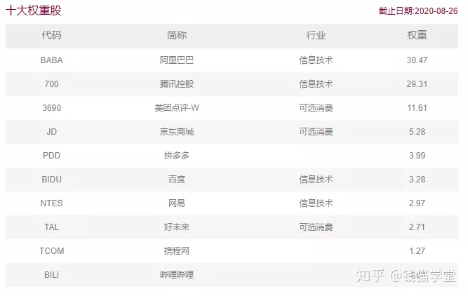 恒生科技涨买的基金也上涨吗,恒生科技机会