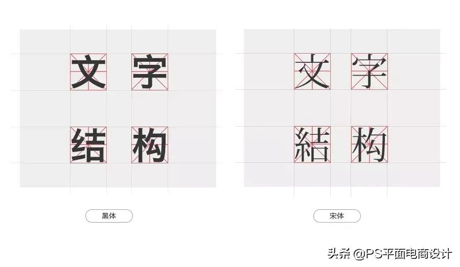 标题文字组合编排注意哪些问题,图片与文字的编排原则有哪几点