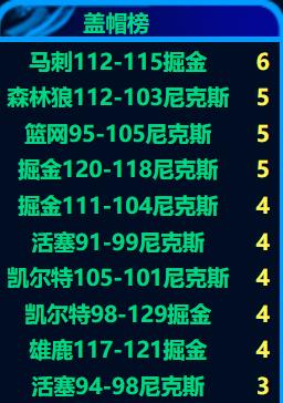 威尔森钱德勒打马尚,威尔森钱德勒是不是巨星