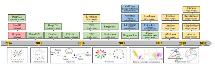 cvt人脸识别方法,opencv人脸识别深度学习算法
