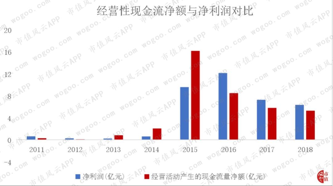 手机炒股“小霸王”同花顺:一切离钱很近的公司,都可能变得很有钱