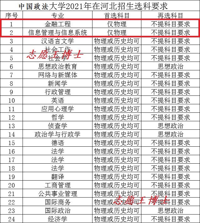 法学专业推荐好上岸的211院校,法学专业最强的十所大学