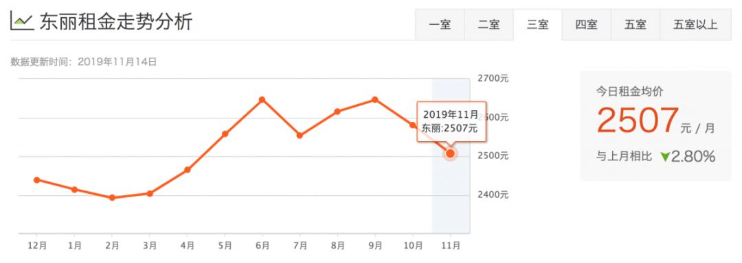 津市租房价格表,天津租房一般多少钱一平方