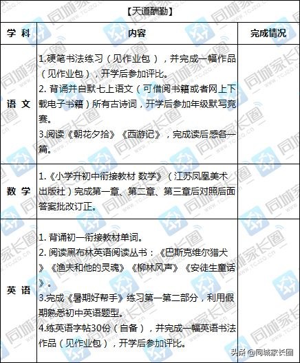 暑假作业大盘点,扬州市暑假作业答案五年级