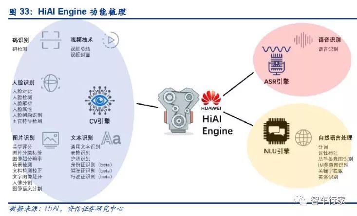 华为自动驾驶的ai能力,华为智能驾驶ai训练介绍