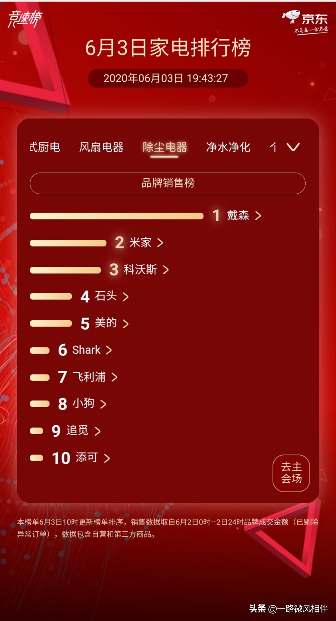 美的凭什么这么强,美的更有底气