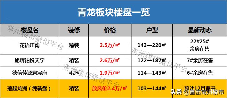常州房地产现状及未来走势,常州楼市最新状况