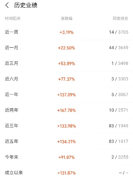 基金日常收益,2022年基金收益每日更新