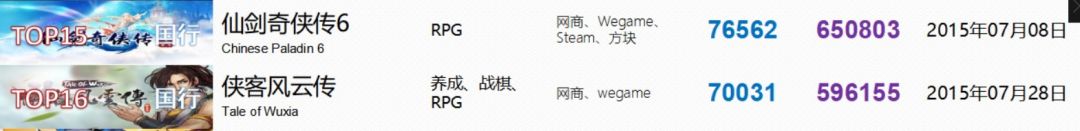 1996金庸群侠传游戏,老版本的金庸群侠传