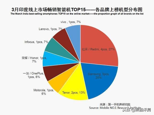 oppo高价低配手机推荐,oppo高价低配