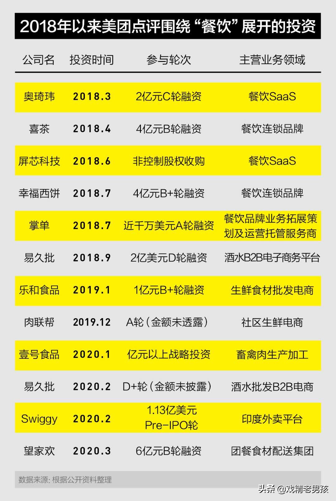 美团卖菜--疫情，让“菜”的战略定位在美团得到前所未有的提升