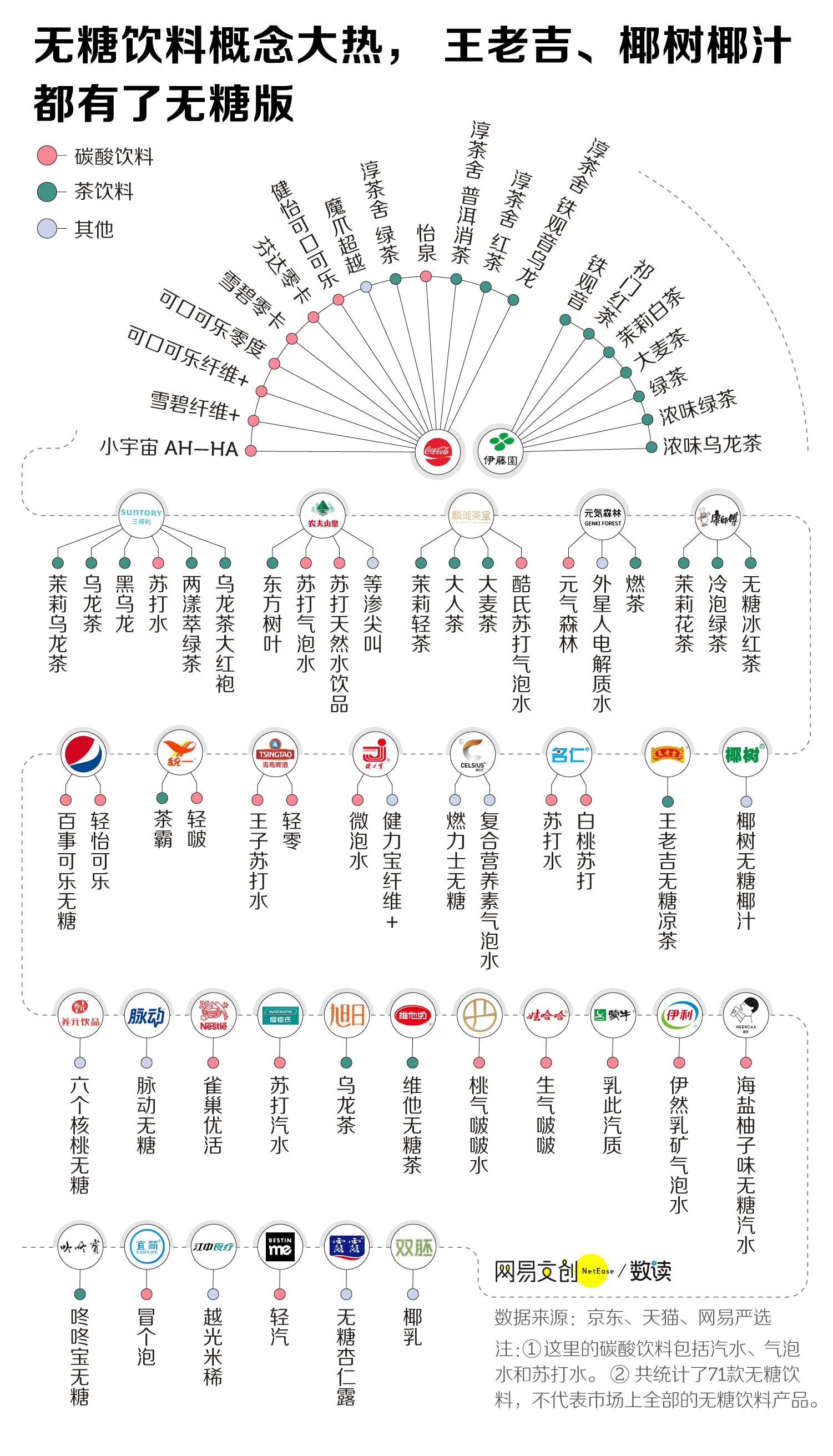 真正无糖饮料有哪些,盘点8款真正的无糖饮料