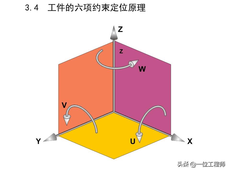 机械加工全套技术大全,机械加工工艺有哪些