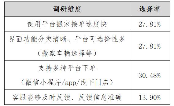 搬家服务平台有哪些,搬家服务公司平台靠谱