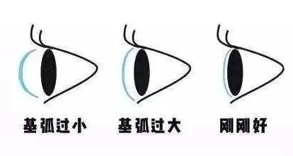 怎么选择可以一整天戴的美瞳,美瞳怎么戴新手怎么选美瞳