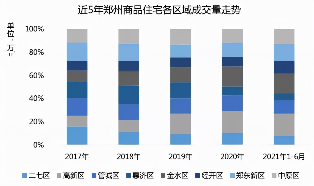 成都高新区loft公寓在售楼盘,高新区乐活公社公寓怎么样靠谱吗