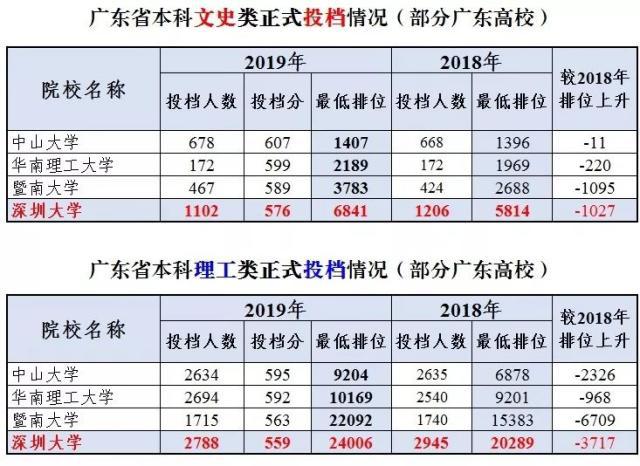 深圳大学招生火爆,高分去深大值得吗?听听老师怎么说