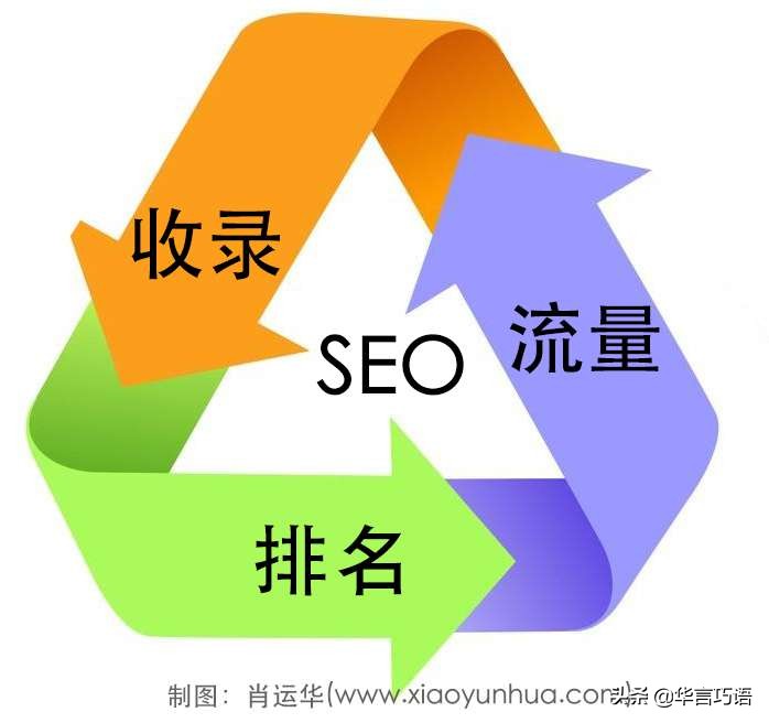 2019百度SEO怎么做？网络营销专家提供三个中肯的个人建议