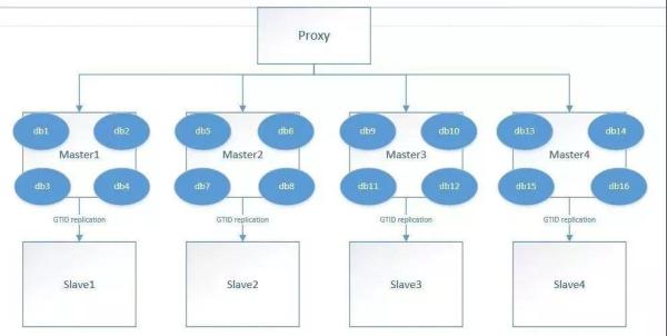对于千万级的大表mysql要怎么优化,mysql大表查询怎么优化