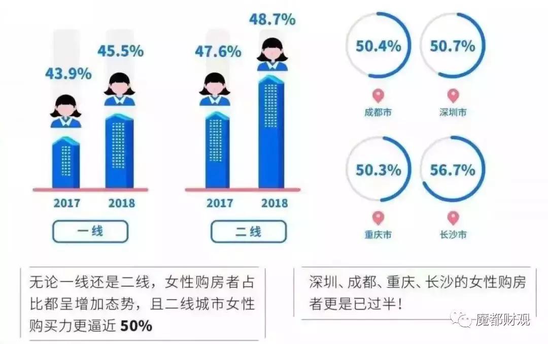 女生买房是为了给自己更好的生活,女生买房才是自己的底气