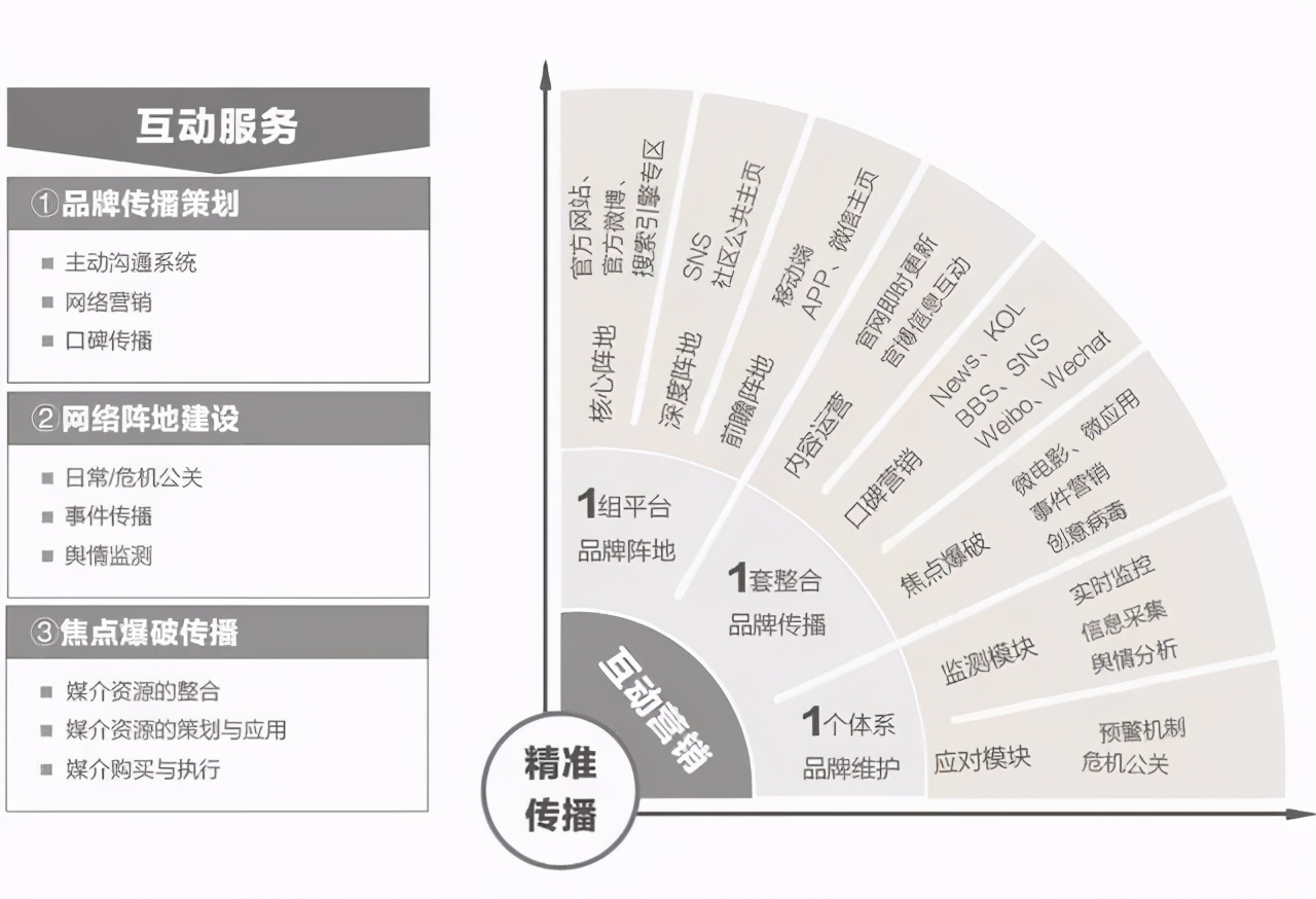 2022抖音短视频运营全套方案,干货新手入门教程