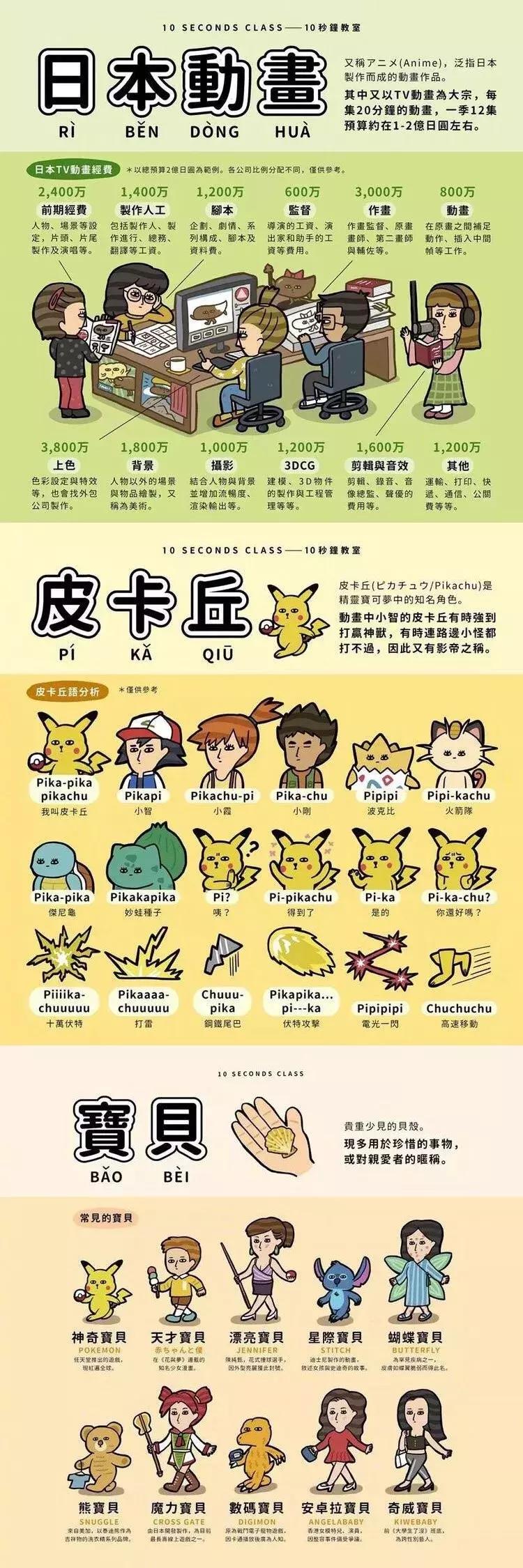 二次元科普视频全集,二次元科普视频讲解