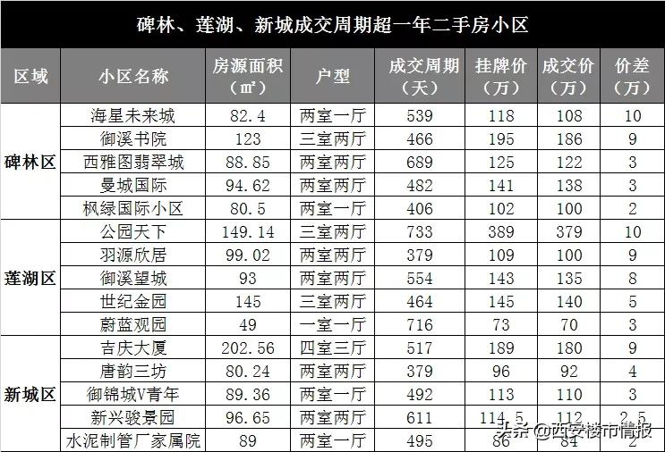 合肥二手房降价100万,降价100万二手房