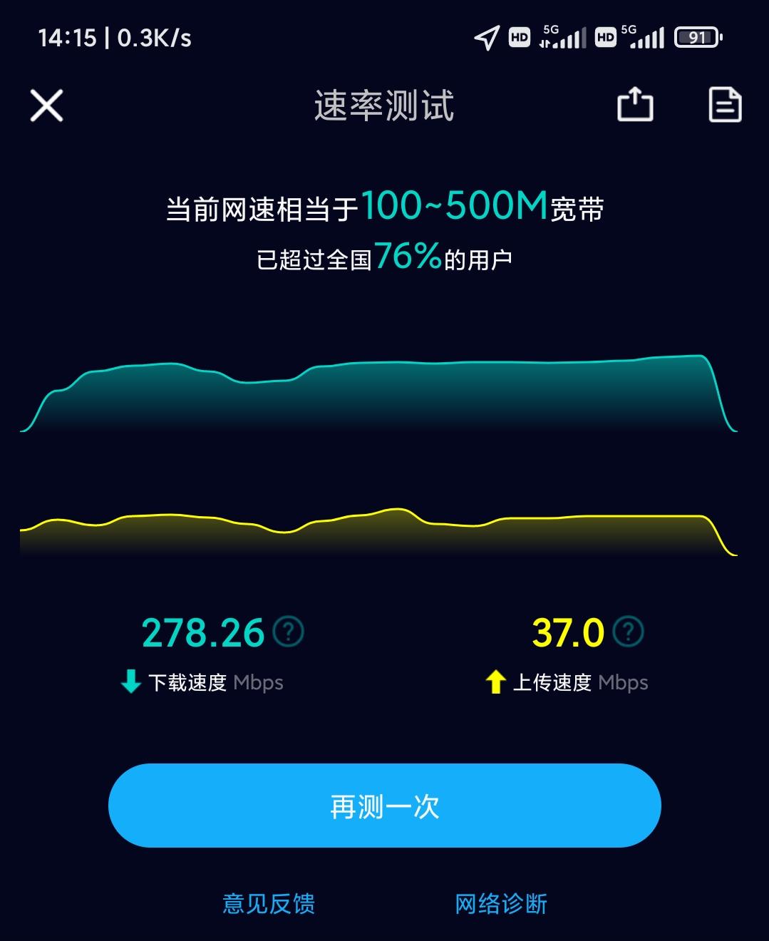 聊一聊对互联网的了解,4g网络真实感受